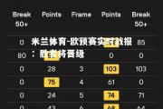 米兰体育-欧预赛实时战报：胜者将晋级