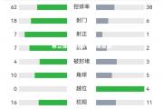 米兰体育-马略卡客场告捷，五连胜稳固前四