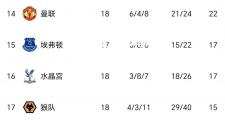 米兰体育-曼联热刺两强对话：谁将脱颖而出成为英超争冠黑马？