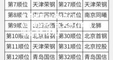 米兰体育-2024年CBA选秀盛况，五大热门新秀谁能成为状元？