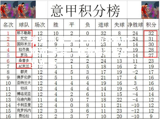 尤文图斯客场小胜AC米兰，积分榜领先优势扩大