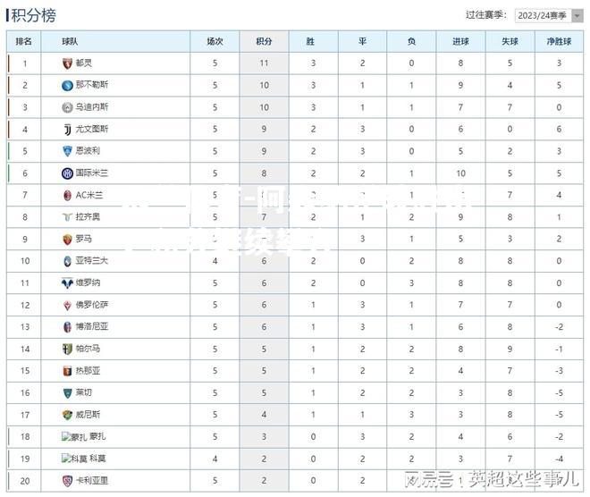 阿森纳逆转胜出，积分继续攀升