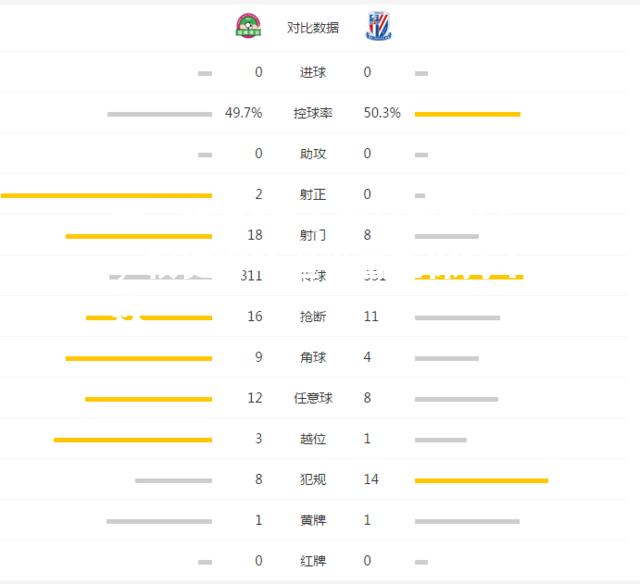 马丁斯点射破门，权健客场逼平鲁能保持不败