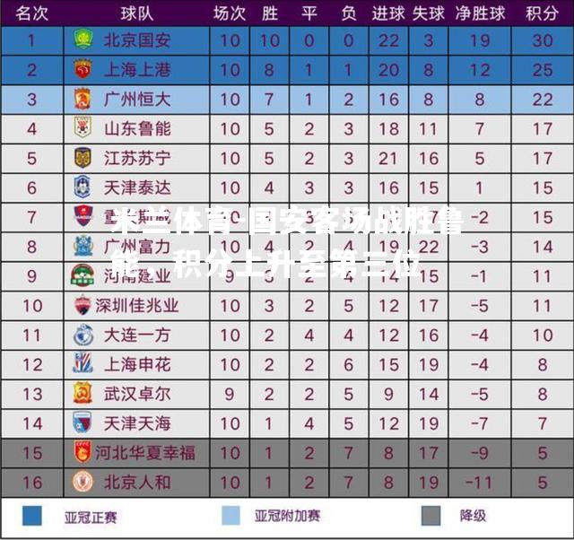 国安客场战胜鲁能，积分上升至第三位