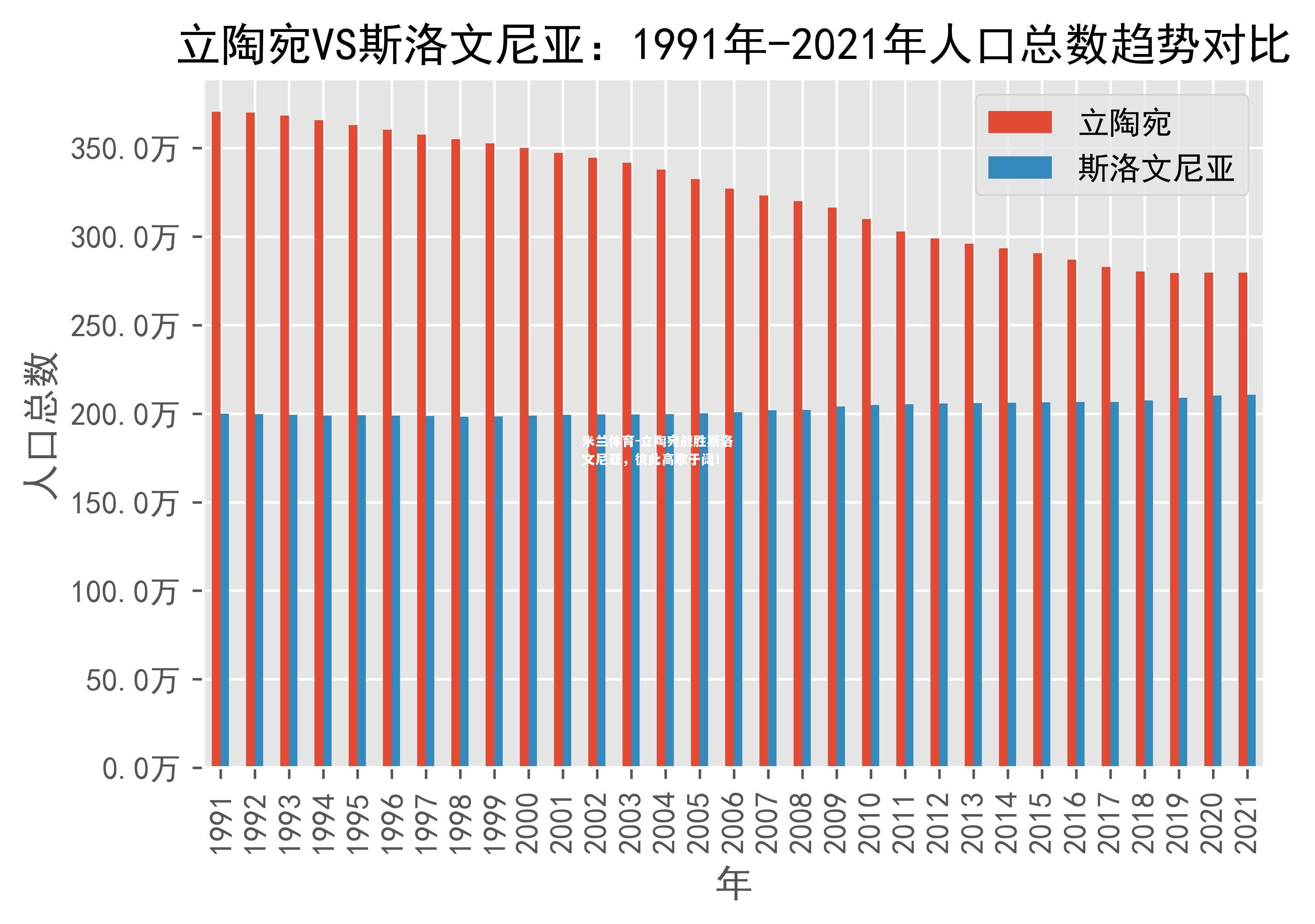 立陶宛战胜斯洛文尼亚，彼此高歌于阔！