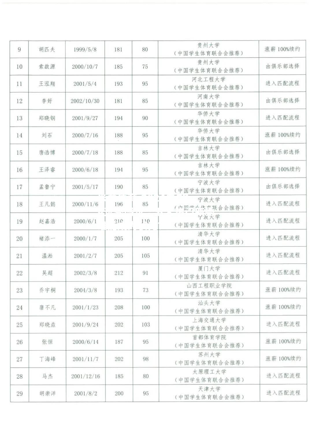 2024年CBA选秀盛况，五大热门新秀谁能成为状元？