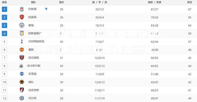 伯恩茅斯死守逼平，英超积分榜再添一分